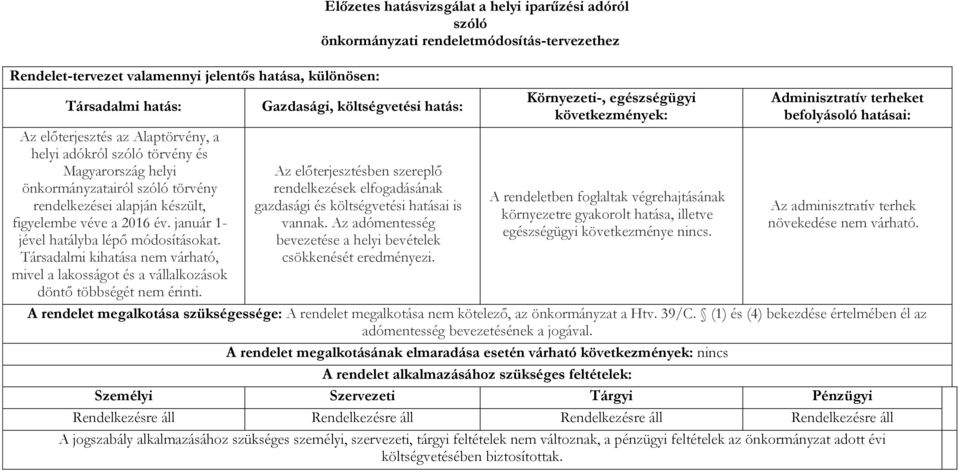 Társadalmi kihatása nem várható, mivel a lakosságot és a vállalkozások döntő többségét nem érinti.