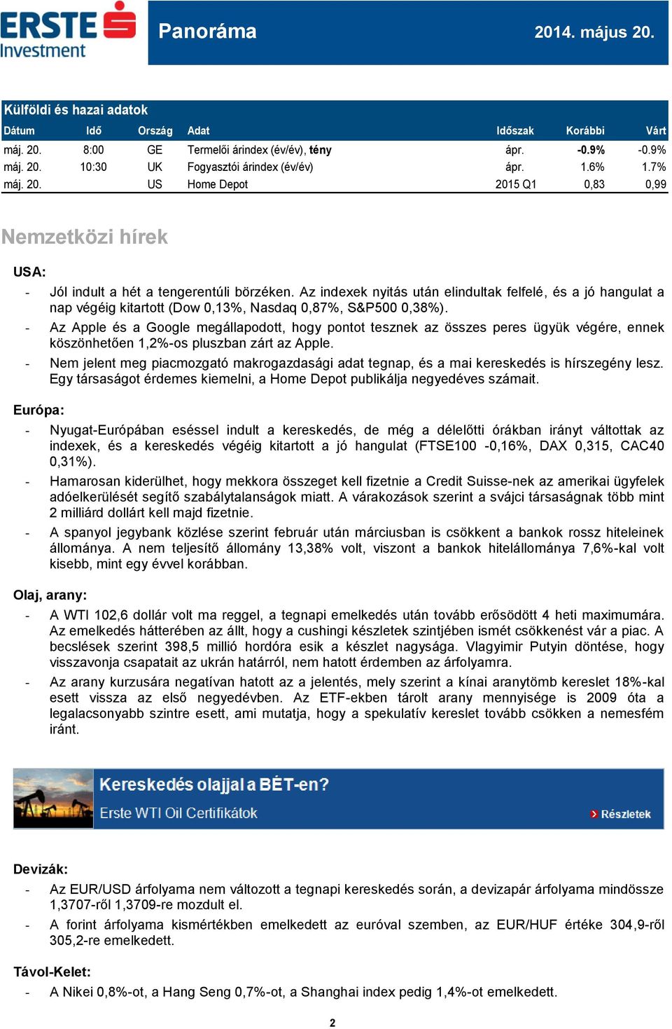 Az indexek nyitás után elindultak felfelé, és a jó hangulat a nap végéig kitartott (Dow 0,13%, Nasdaq 0,87%, S&P500 0,38%).