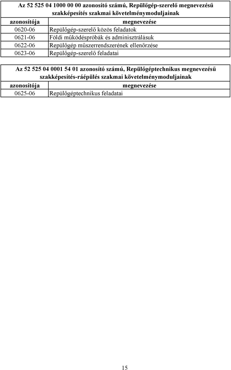 Repülőgép műszerrendszerének ellenőrzése 0623-06 Repülőgép-szerelő feladatai z 52 525 04 0001 54 01 azonosító számú,