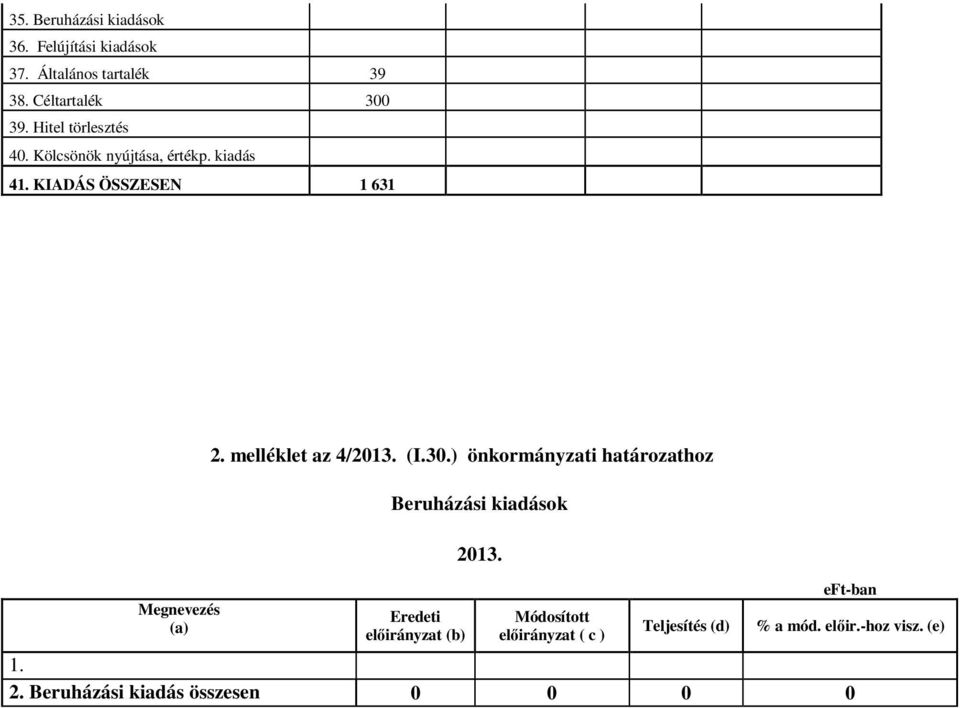 melléklet az 4/2013. (I.30.) önkormányzati határozathoz Beruházási kiadások Eredeti előirányzat (b) 2013.