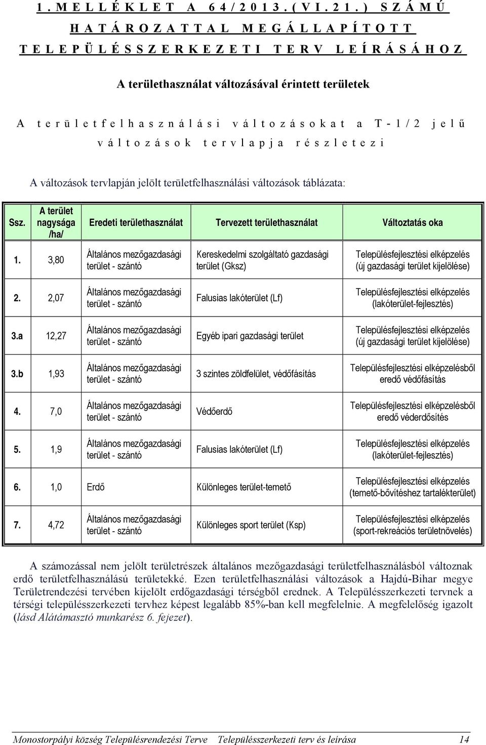 részletezi A változások tervlapján jelölt területfelhasználási változások táblázata: Ssz. A terület nagysága /ha/ Eredeti területhasználat Tervezett területhasználat Változtatás oka 1.