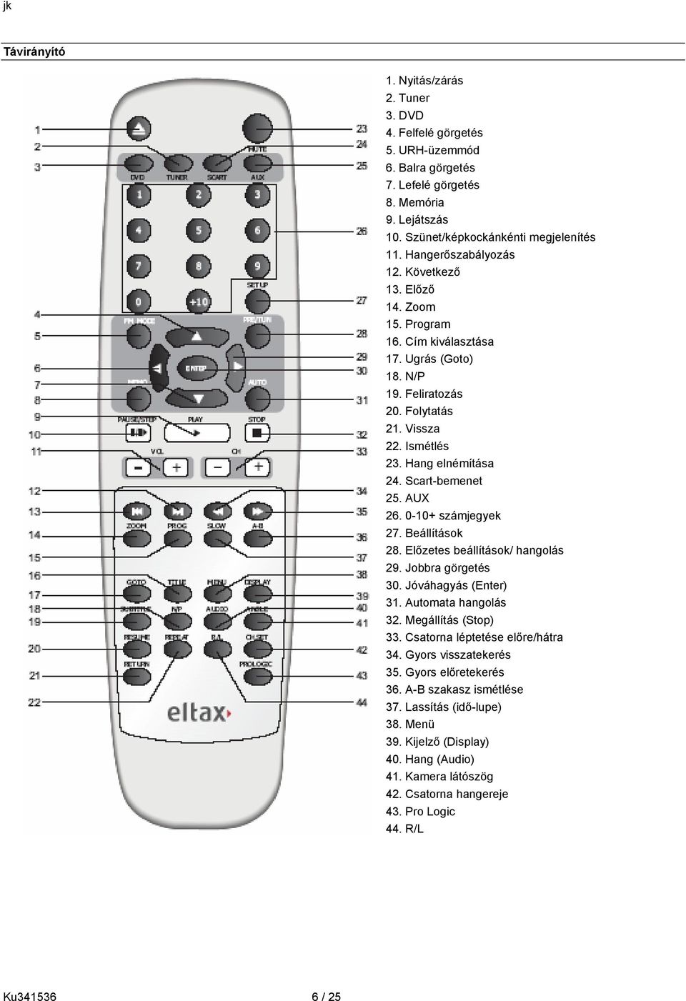 Scart-bemenet 25. AUX 26. 0-10+ számjegyek 27. Beállítások 28. Előzetes beállítások/ hangolás 29. Jobbra görgetés 30. Jóváhagyás (Enter) 31. Automata hangolás 32. Megállítás (Stop) 33.