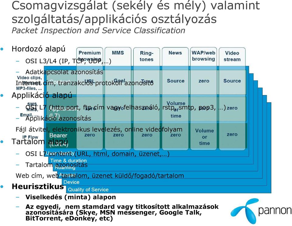 azonosítás Fájl átvitel, elektronikus levelezés, online videófolyam Tartalom alapú OSI L7 content (URL, html, domain, üzenet, ) Tartalom azonosítás Web cím, web tartalom,