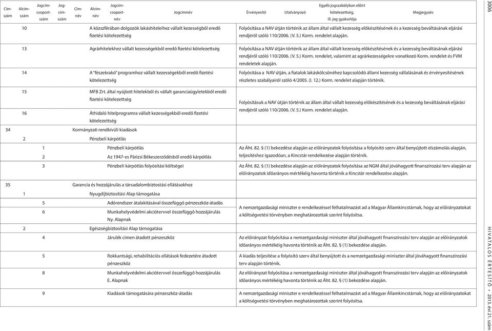 és a kezesség beváltásának eljárási rendjéről szóló 110/2006. (V. 5.) Korm. rendelet alapján.