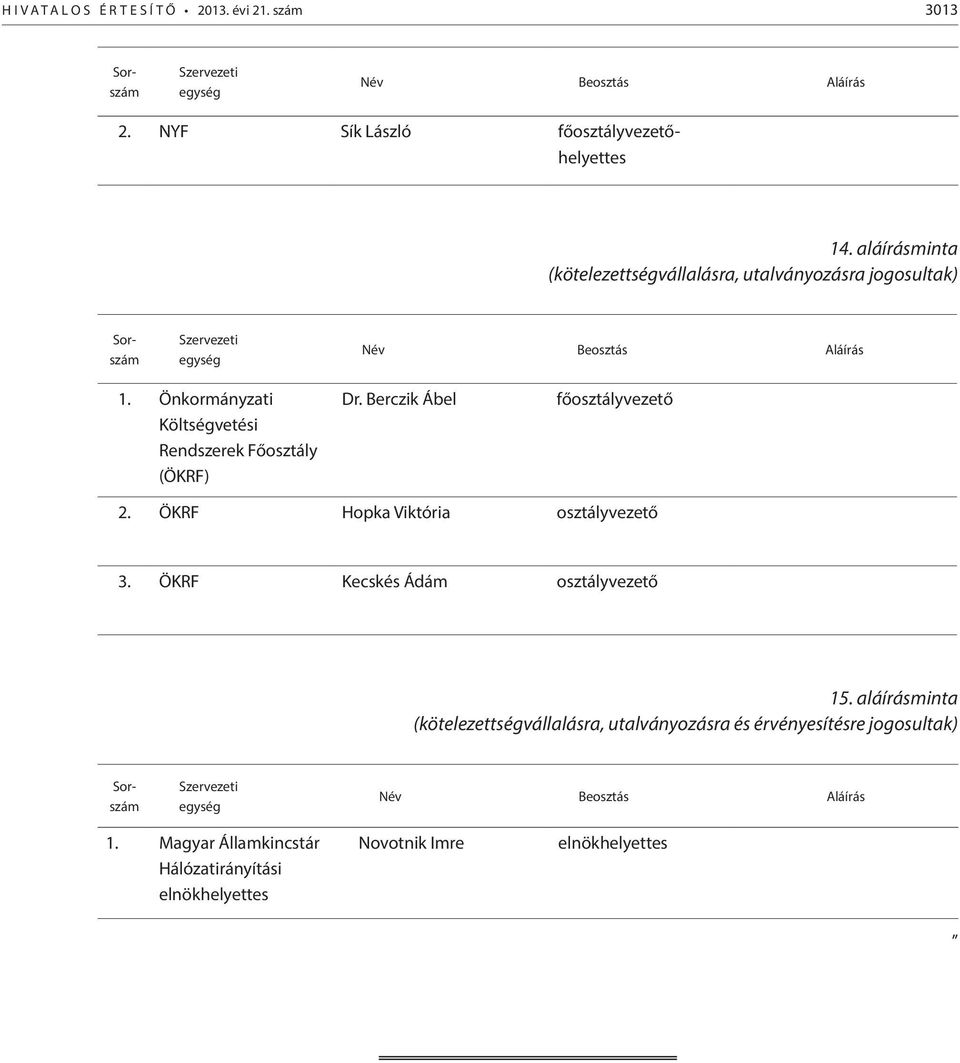 Önkormányzati Költségvetési Rendszerek Főosztály (ÖKRF) Dr. Berczik Ábel főosztályvezető 2. ÖKRF Hopka Viktória osztályvezető 3.