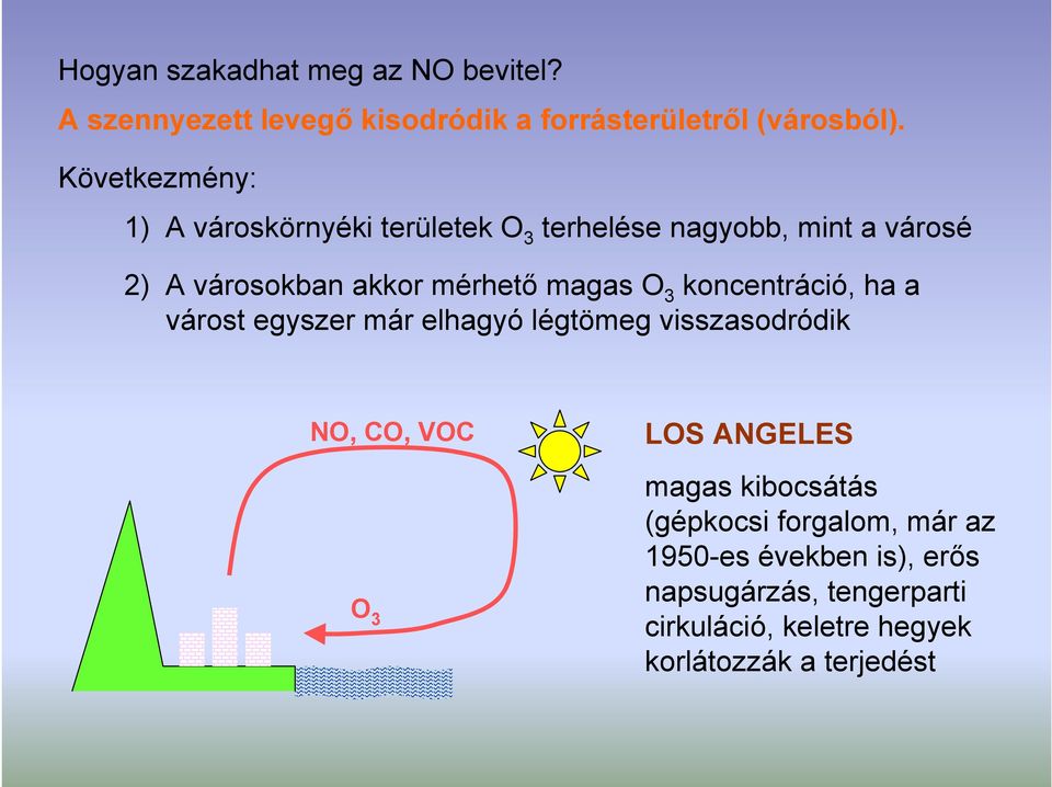 magas O 3 koncentrácó, ha a várost egyszer már elhagyó légtömeg vsszasodródk NO, CO, VOC O 3 LOS ANGELES magas