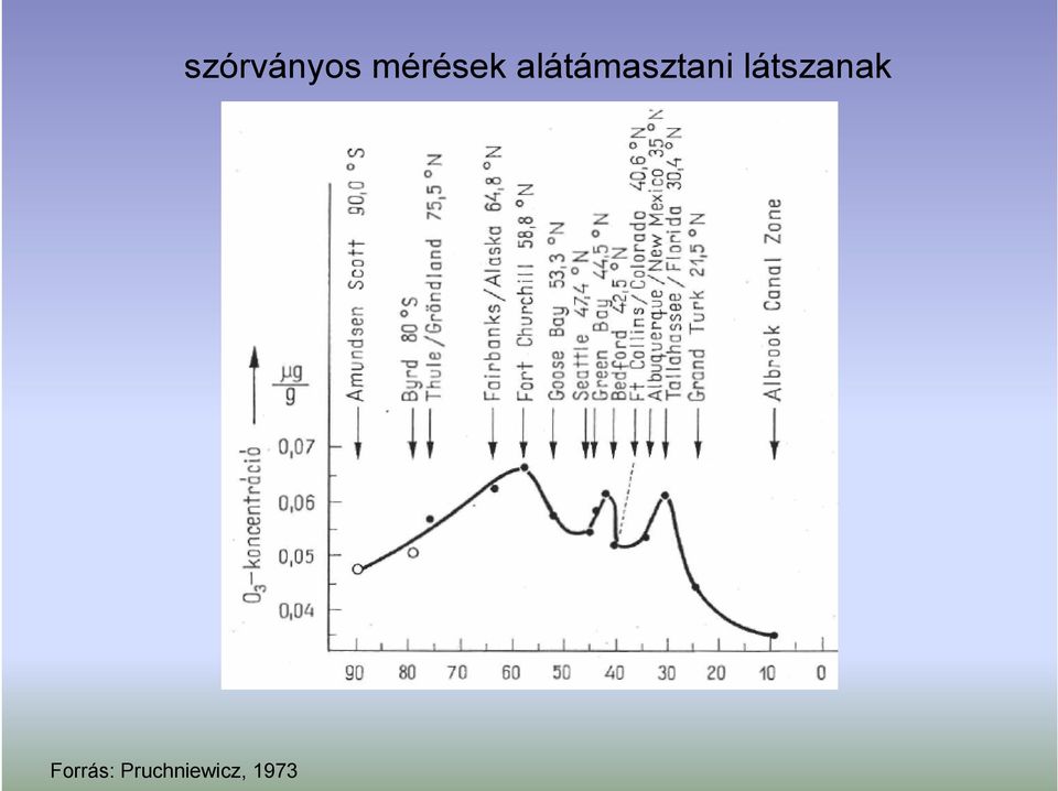 szórványos
