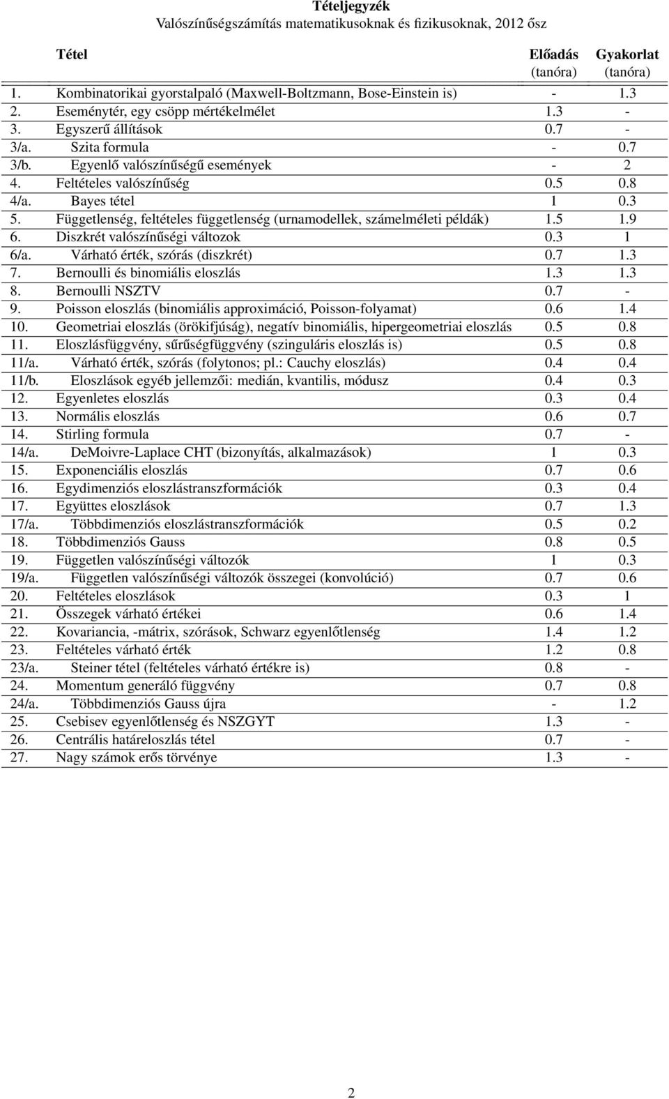 Függetlenség, feltételes függetlenség (urnamodellek, számelméleti példák) 1.5 1.9 6. Diszkrét valószínűségi változok 0.3 1 6/a. Várható érték, szórás (diszkrét) 0.7 1.3 7.