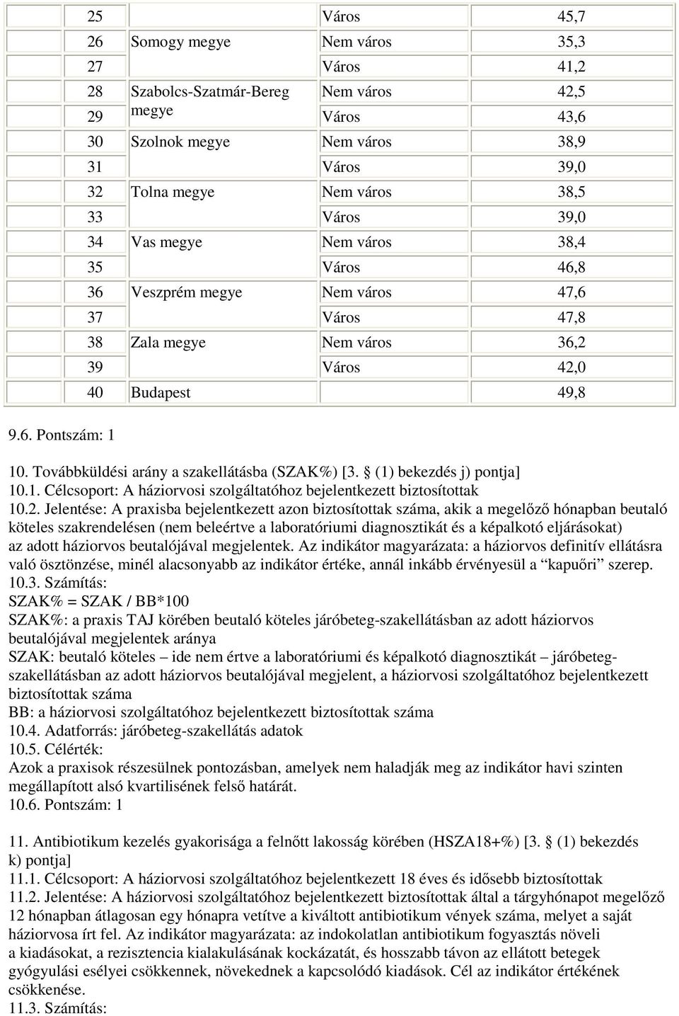 Továbbküldési arány a szakellátásba (SZAK%) [3. (1) bekezdés j) pontja] 10.1. Célcsoport: A háziorvosi szolgáltatóhoz bejelentkezett biztosítottak 10.2.