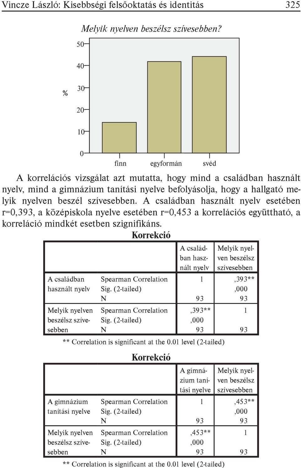 A családban használt nyelv esetében r=0,3, a középiskola nyelve esetében r=0,453 a korrelációs együttható, a korreláció mindkét esetben szignifikáns.