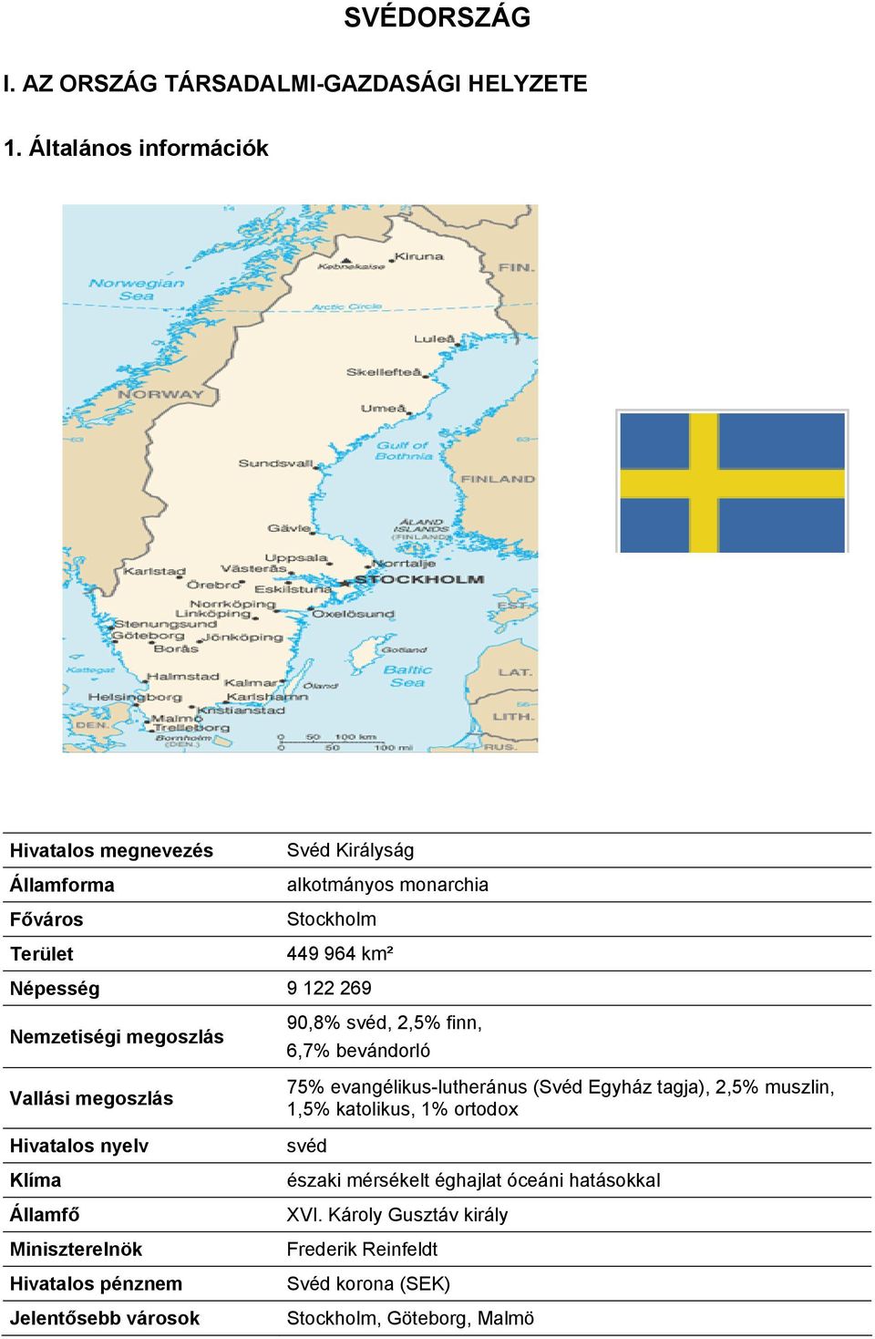 Nemzetiségi megoszlás Vallási megoszlás Hivatalos nyelv Klíma Államfő Miniszterelnök Hivatalos pénznem Jelentősebb városok 90,8% svéd, 2,5% finn,