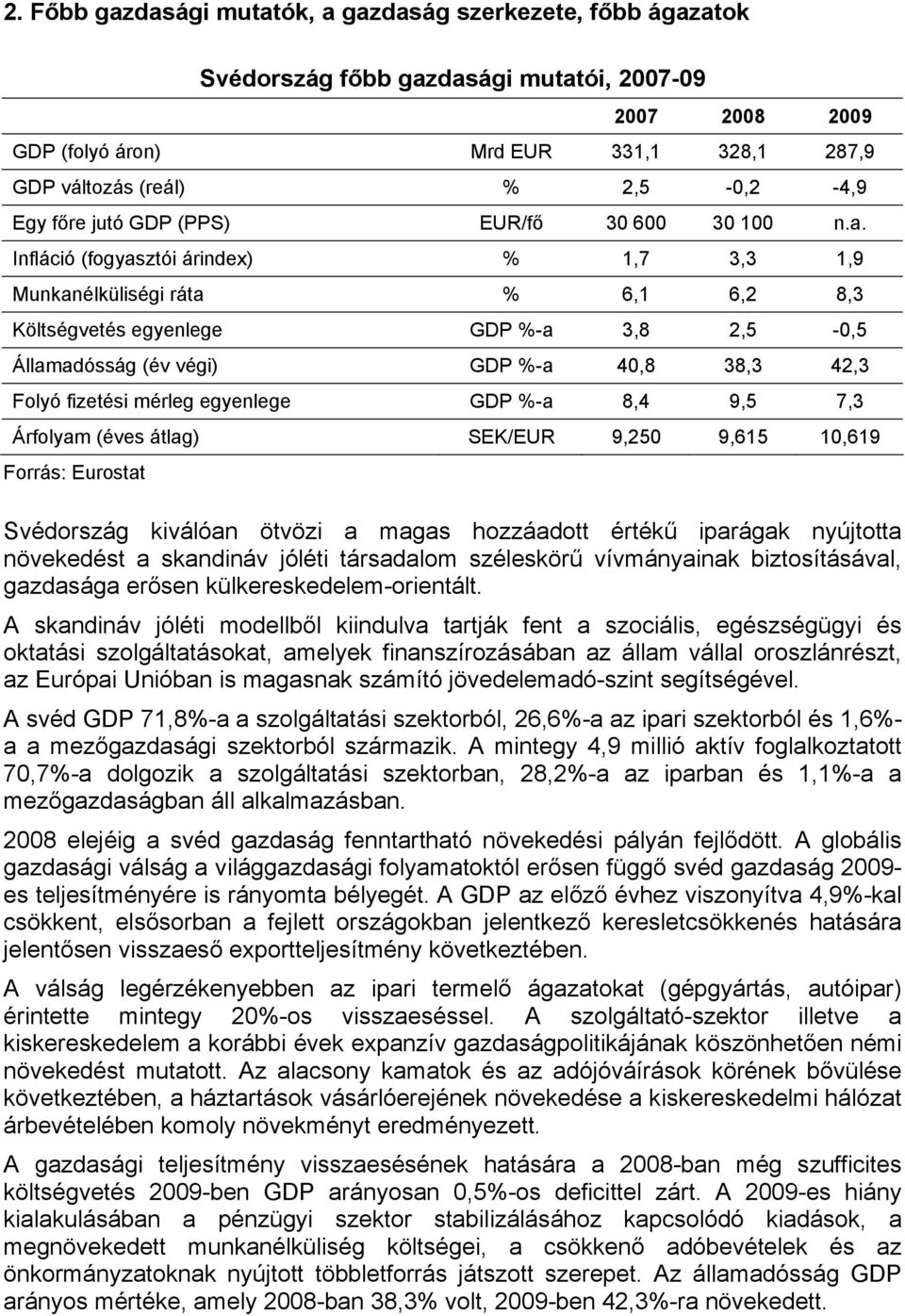 Infláció (fogyasztói árindex) % 1,7 3,3 1,9 Munkanélküliségi ráta % 6,1 6,2 8,3 Költségvetés egyenlege GDP %-a 3,8 2,5-0,5 Államadósság (év végi) GDP %-a 40,8 38,3 42,3 Folyó fizetési mérleg