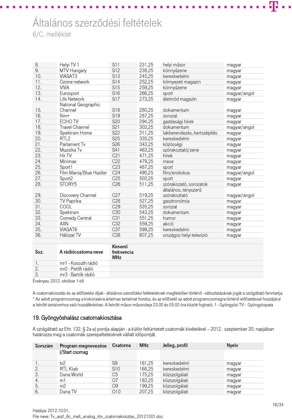 film+ S19 287,25 sorozat magyar 17. ECHO TV S20 294,25 gazdasági hírek magyar 18. Travel Channel S21 303,25 dokumentum magyar/angol 19. Spektrum Home S22 311,25 lakberendezés, kertszépítés magyar 20.