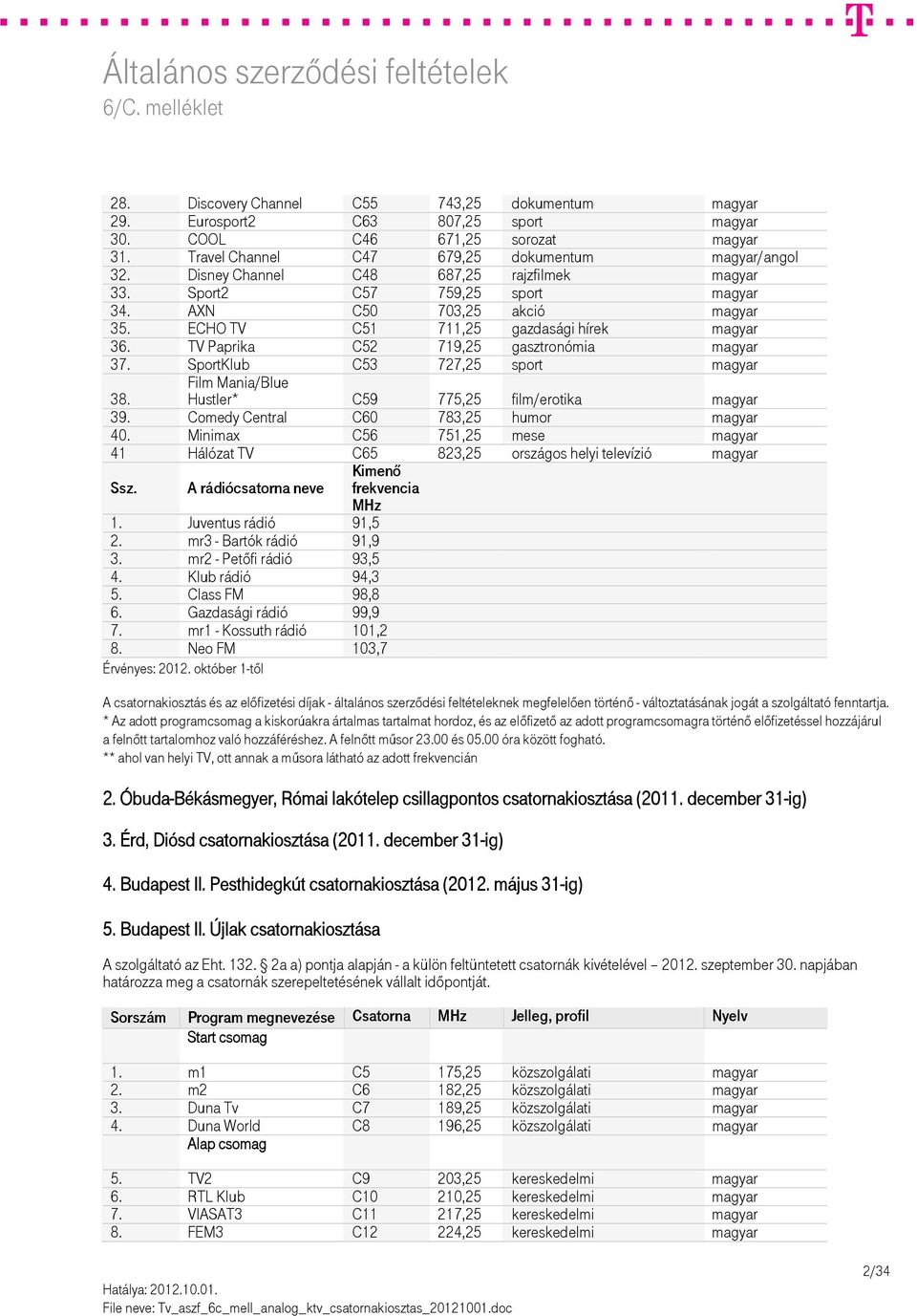 TV Paprika C52 719,25 gasztronómia magyar 37. SportKlub C53 727,25 sport magyar Film Mania/Blue Hustler* C59 775,25 film/erotika magyar 38. 39. Comedy Central C60 783,25 humor magyar 40.