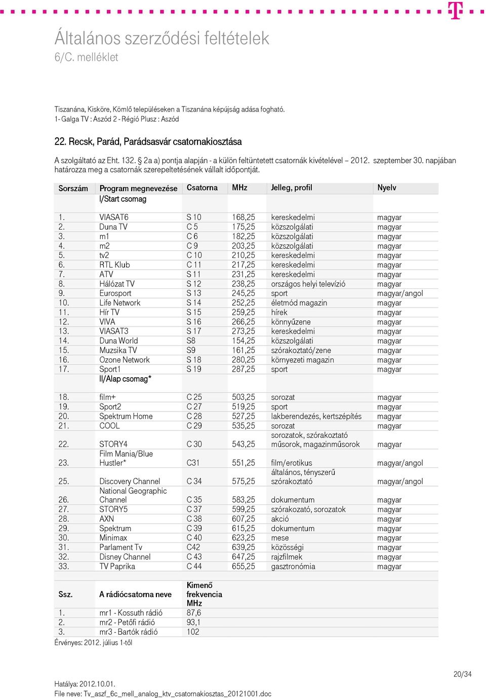 RTL Klub C 11 217,25 kereskedelmi magyar 7. ATV S 11 231,25 kereskedelmi magyar 8. Hálózat TV S 12 238,25 országos helyi televízió magyar 9. Eurosport S 13 245,25 sport magyar/angol 10.