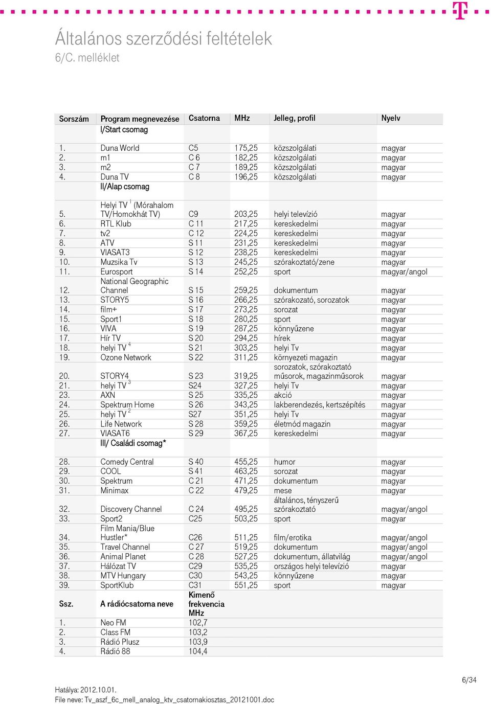 VIASAT3 S 12 238,25 kereskedelmi magyar 10. Muzsika Tv S 13 245,25 szórakoztató/zene magyar 11. Eurosport S 14 252,25 sport magyar/angol 12. Channel S 15 259,25 dokumentum magyar 13.