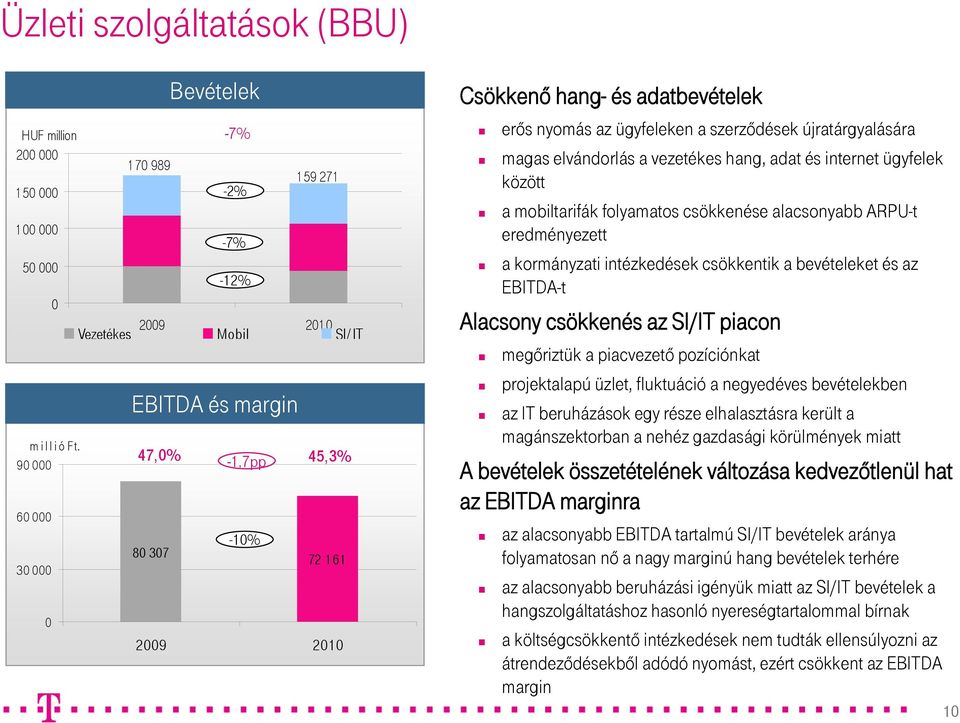 nyomás az ügyfeleken a szerződések újratárgyalására magas elvándorlás a vezetékes hang, adat és internet ügyfelek között a mobiltarifák folyamatos csökkenése alacsonyabb ARPU-t eredményezett a