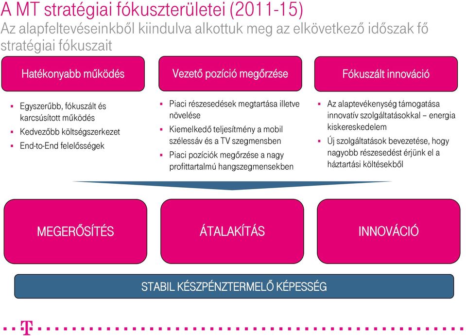 Kiemelkedő teljesítmény a mobil szélessáv és a TV szegmensben Piaci pozíciók megőrzése a nagy profittartalmú hangszegmensekben Az alaptevékenység támogatása innovatív