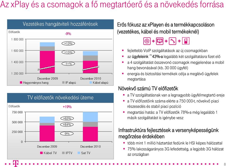 0 to 380k household total investment December need 2009 of HUF 40 billiondecember 2010 1 200 000 Vezetékes hangátviteli hozzáférések -9% +13% +15% Hagyományos hang IP alapú Kábel alapú TV előfizetők