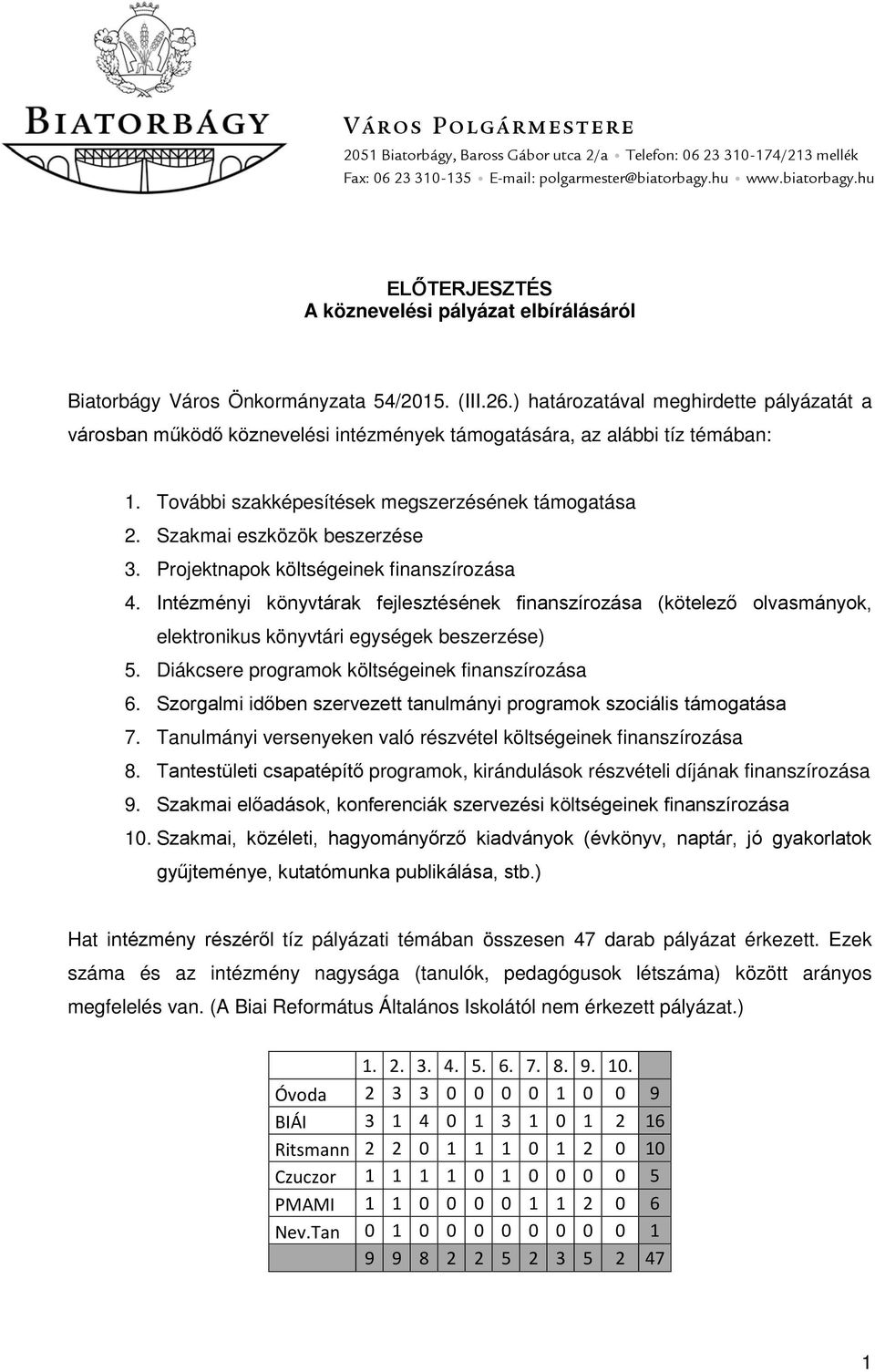 ) határozatával meghirdette pályázatát a városban működő köznevelési intézmények támogatására, az alábbi tíz témában: 1. További szakképesítések megszerzésének támogatása 2.