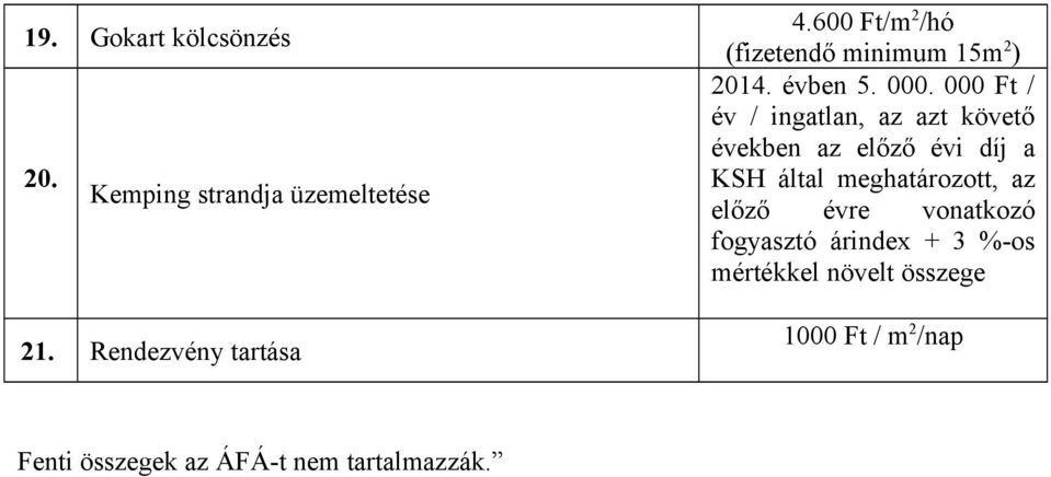 000 Ft / év / ingatlan, az azt követő években az előző évi díj a KSH által meghatározott, az