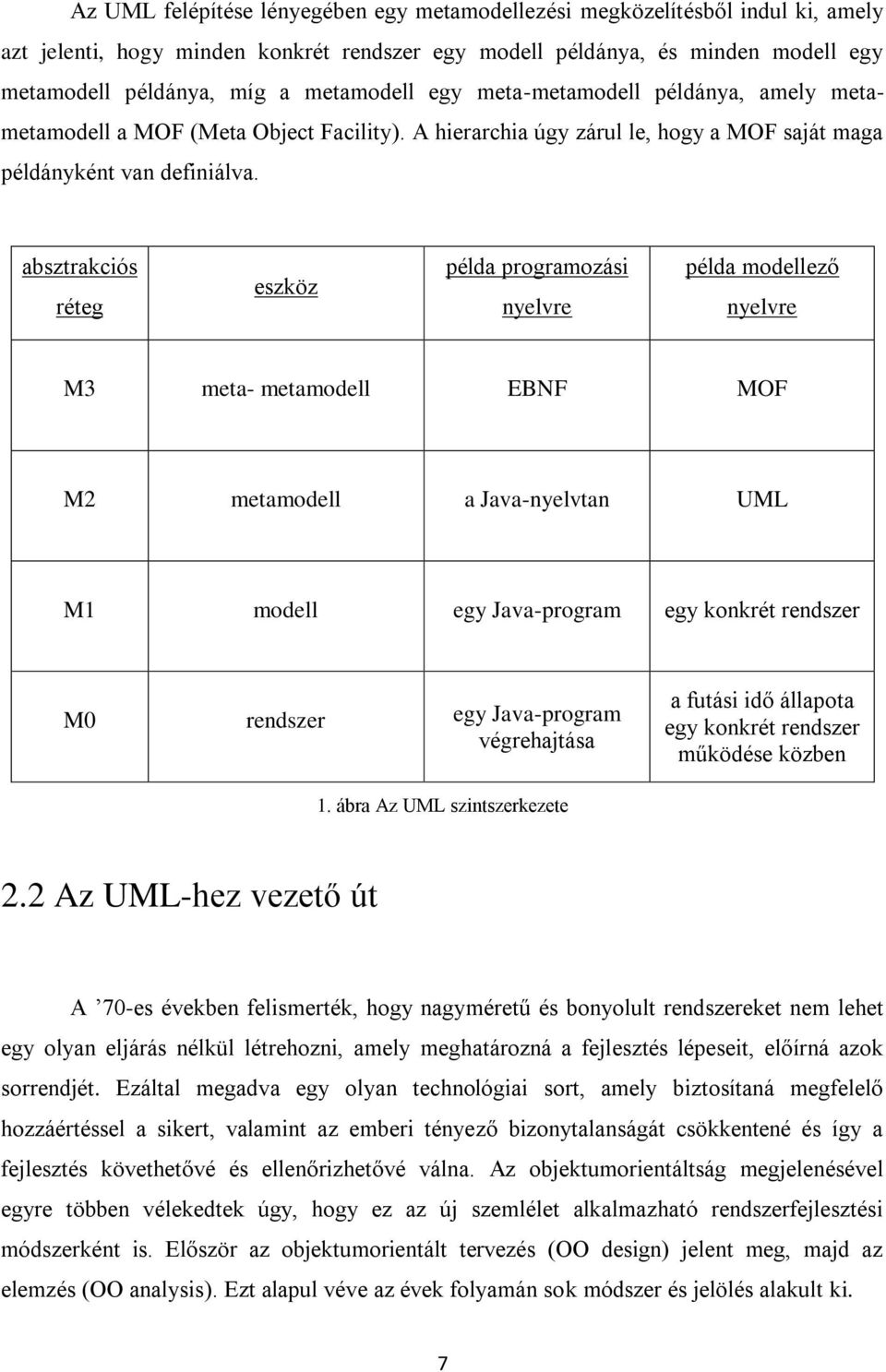 absztrakciós réteg eszköz példa programozási nyelvre példa modellező nyelvre M3 meta- metamodell EBNF MOF M2 metamodell a Java-nyelvtan UML M1 modell egy Java-program egy konkrét rendszer M0 rendszer