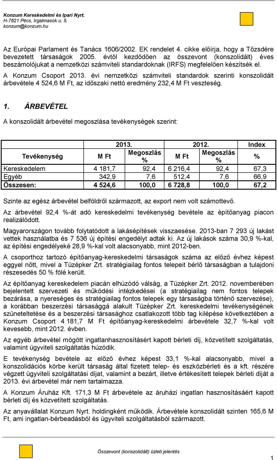 évi nemzetközi számviteli standardok szerinti konszolidált árbevétele 4 524,6 M Ft, az időszaki nettó eredmény 232,4 M Ft veszteség. 1.