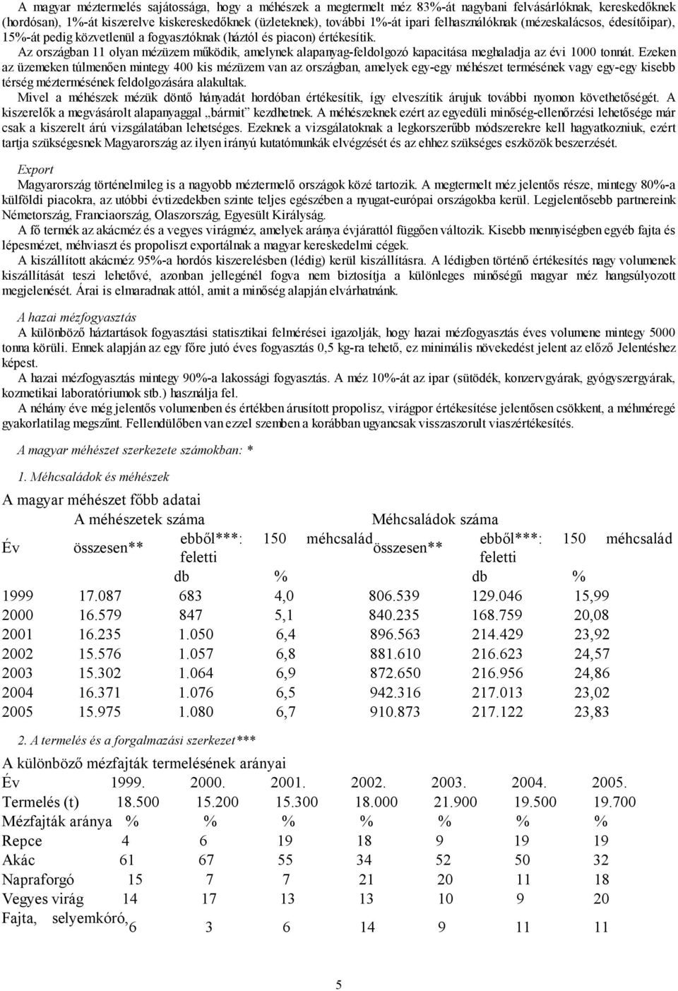 Az országban 11 olyan mézüzem működik, amelynek alapanyag-feldolgozó kapacitása meghaladja az évi 1000 tonnát.