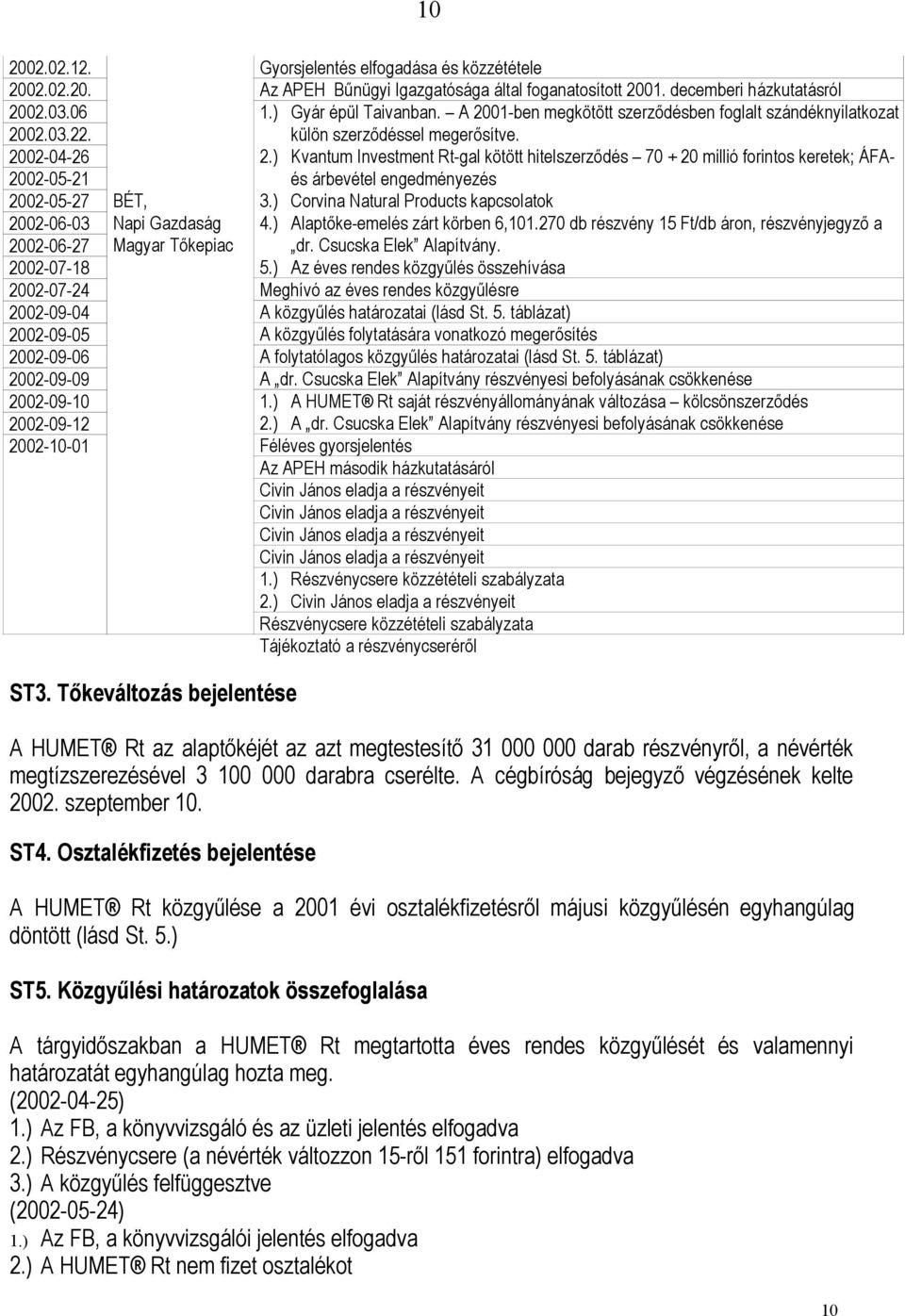 Gyorsjelentés elfogadása és közzététele Az APEH Bűnügyi Igazgatósága által foganatosított 2001. decemberi házkutatásról 1.) Gyár épül Taivanban.