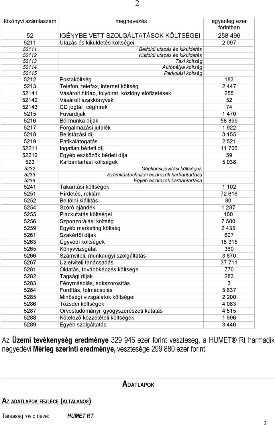 előfizetések 255 52142 Vásárolt szakkönyvek 52 52143 CD jogtár, céghírek 74 5215 Fuvardíjak 1 470 5216 Bérmunka díjak 58 899 5217 Forgalmazási jutalék 1 922 5218 Belistázási díj 3 155 5219