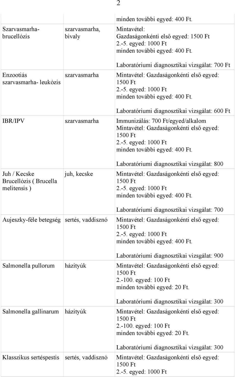 Laboratóriumi diagnosztikai vizsgálat: 800 Aujeszky-féle betegség sertés, vaddisznó Laboratóriumi diagnosztikai vizsgálat: 700 Laboratóriumi diagnosztikai vizsgálat: 900