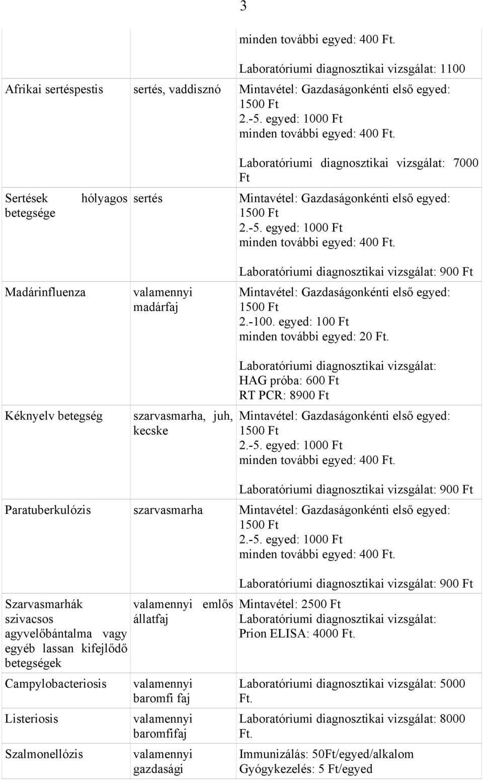 agyvelőbántalma vagy egyéb lassan kifejlődő betegségek Campylobacteriosis Listeriosis Szalmonellózis emlős állatfaj baromfi faj baromfifaj gazdasági Mintavétel: 2500 Ft Laboratóriumi