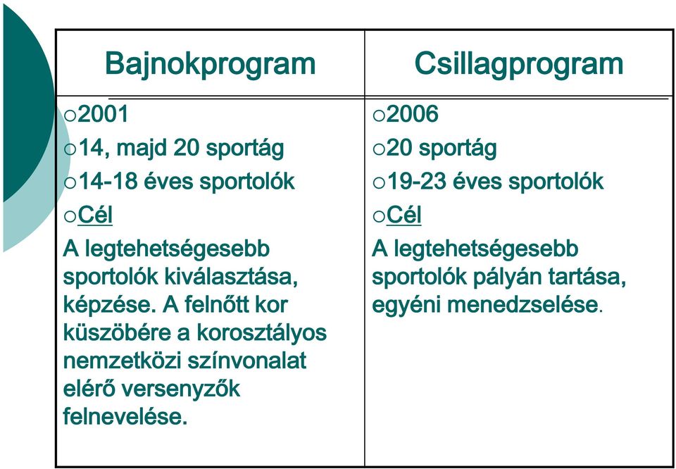 A felnőtt kor küszöbére a korosztályos nemzetközi színvonalat elérő versenyzők