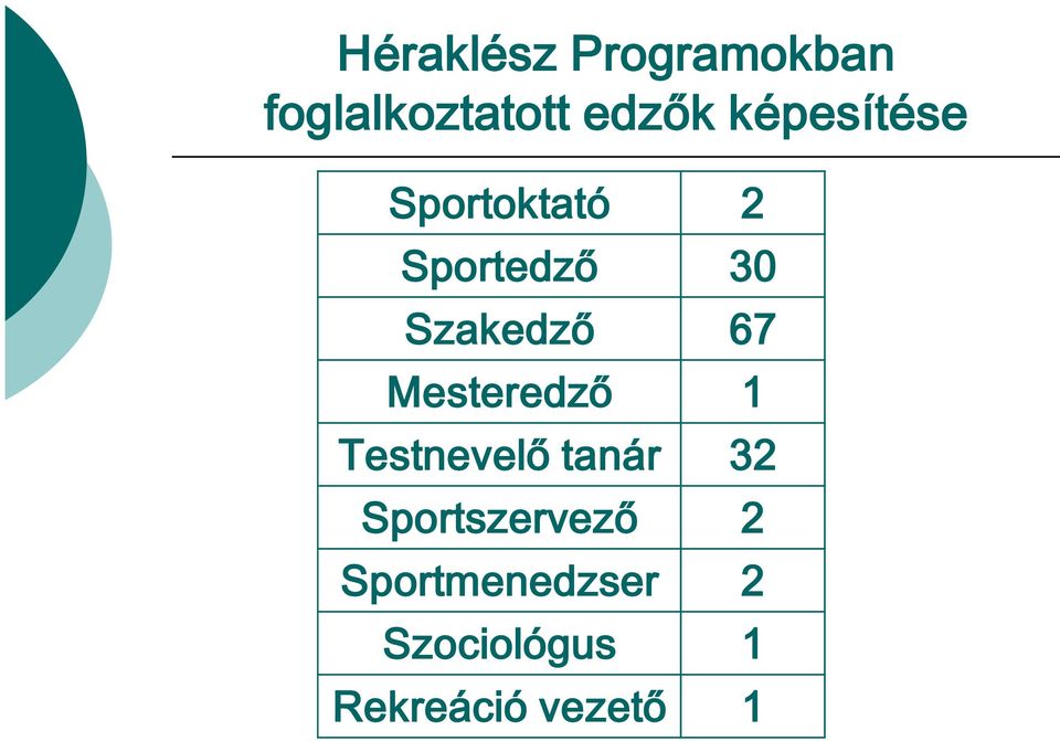 67 Mesteredző 1 Testnevelő tanár 32