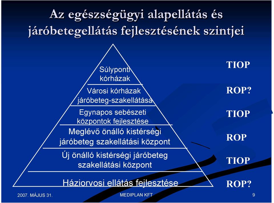 fejlesztése Meglévőönálló kistérségi járóbeteg szakellátási központ Új önálló