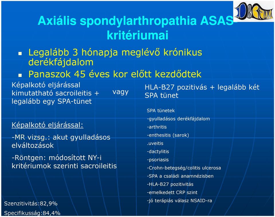 : akut gyulladásos elváltozások -Röntgen: módosított NY-i kritériumok szerinti sacroileitis Szenzitivitás:82,9% Specifikusság:84,4% vagy HLA-B27 pozitivás +