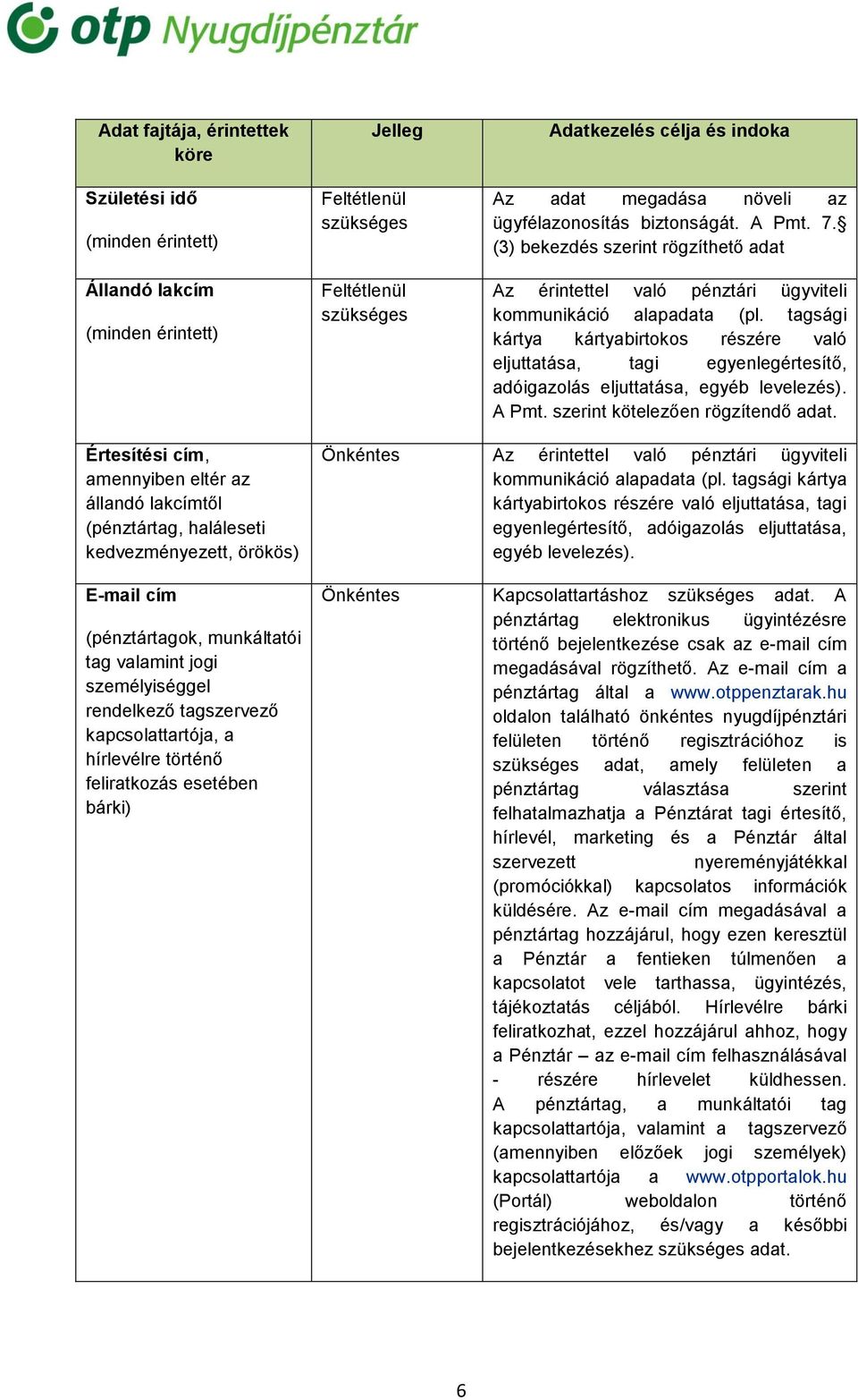 tagsági kártya kártyabirtokos részére való eljuttatása, tagi egyenlegértesítő, adóigazolás eljuttatása, egyéb levelezés). A Pmt. szerint kötelezően rögzítendő adat.