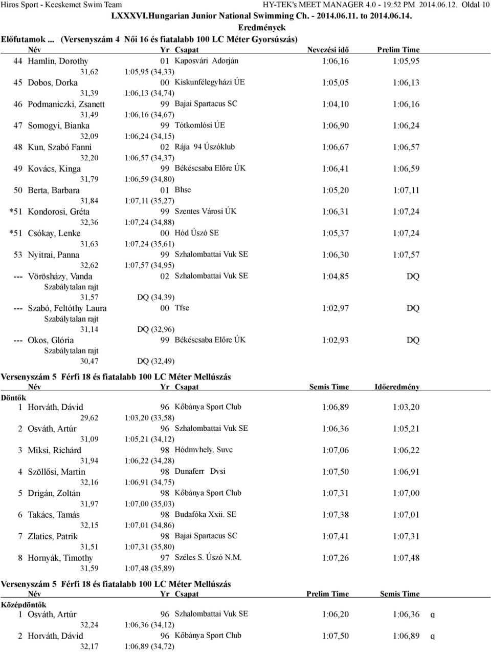 31,39 1:06,13 (34,74) 46 Podmaniczki, Zsanett 99 Bajai Spartacus SC 1:04,10 1:06,16 31,49 1:06,16 (34,67) 47 Somogyi, Bianka 99 Tótkomlósi ÚE 1:06,90 1:06,24 32,09 1:06,24 (34,15) 48 Kun, Szabó Fanni