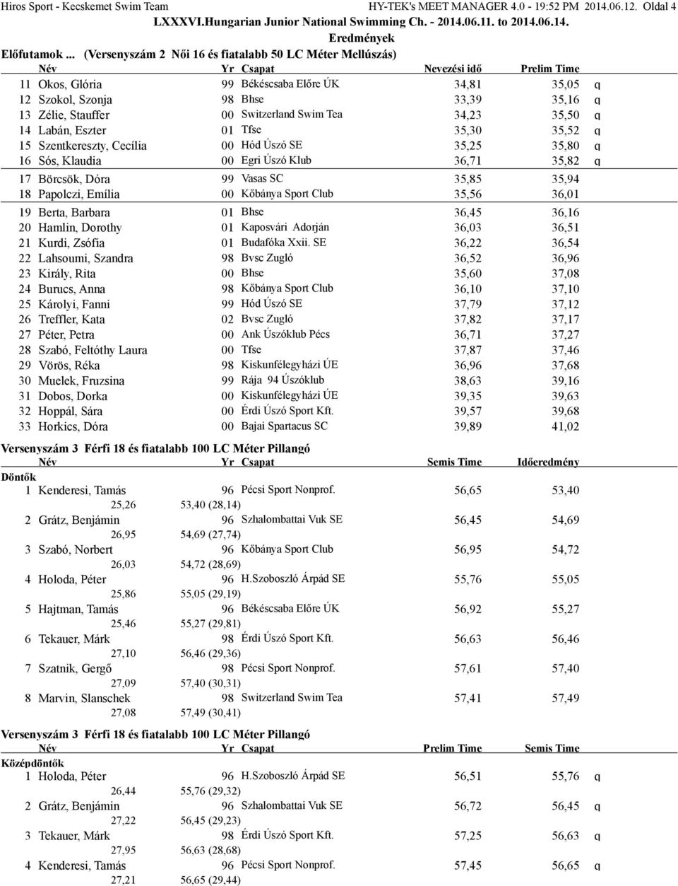 34,23 35,50 q 14 Labán, Eszter 01 Tfse 35,30 35,52 q 15 Szentkereszty, Cecília 00 Hód Úszó SE 35,25 35,80 q 16 Sós, Klaudia 00 Egri Úszó Klub 36,71 35,82 q 17 Börcsök, Dóra 99 Vasas SC 35,85 35,94 18