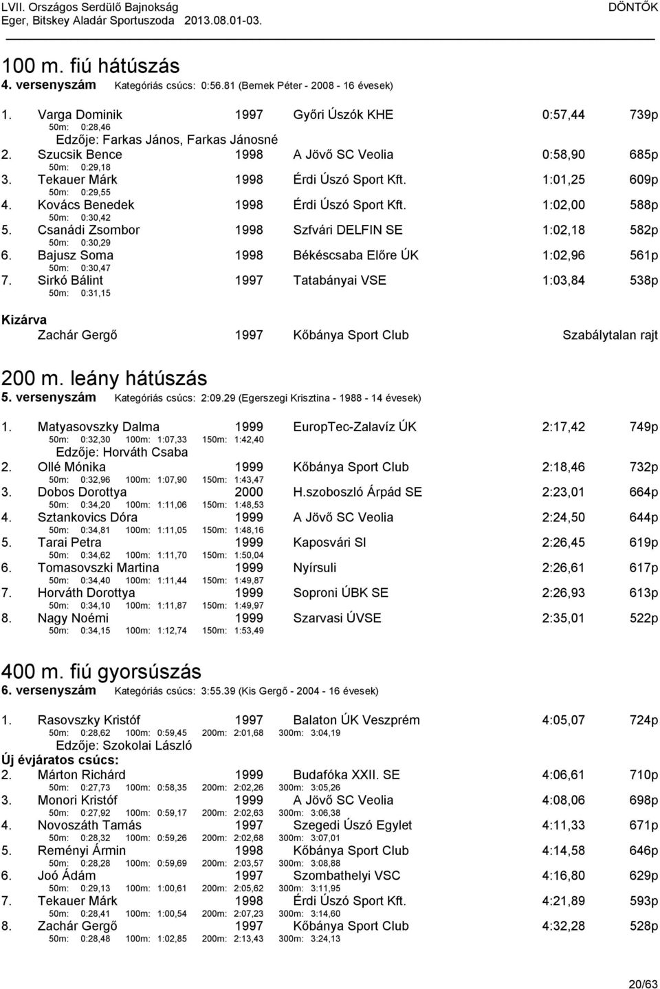 Csanádi Zsombor 50m: 0:30,29 Szfvári DELFIN SE 1:02,18 582p 6. Bajusz Soma 50m: 0:30,47 Békéscsaba Előre ÚK 1:02,96 561p 7.