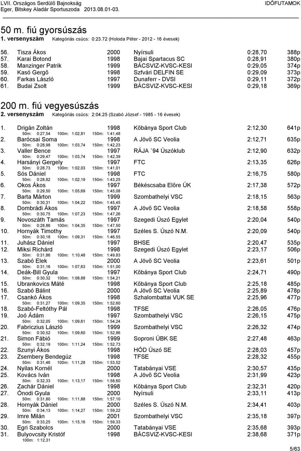 fiú vegyesúszás 2. versenyszám Kategóriás csúcs: 2:04.25 (Szabó József - 1985-16 évesek) 1. Drigán Zoltán 50m: 0:27,54 100m: 1:02,81 150m: 1:41,48 Kőbánya Sport Club 2:12,30 641p 2.