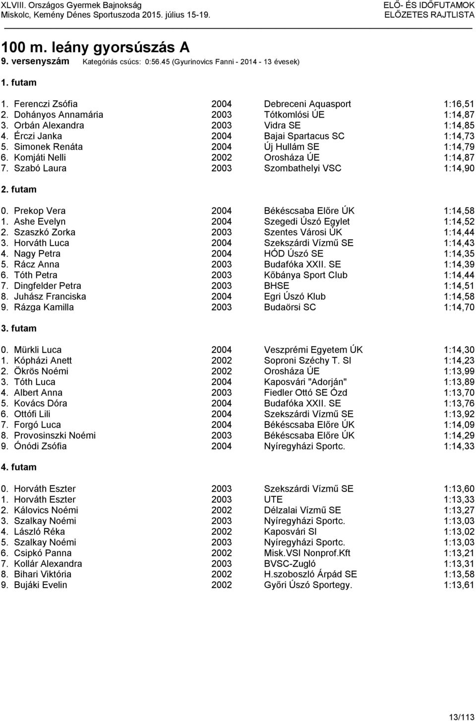 Komjáti Nelli 2002 Orosháza ÚE 1:14,87 7. Szabó Laura 2003 Szombathelyi VSC 1:14,90 2. futam 0. Prekop Vera 2004 Békéscsaba Előre ÚK 1:14,58 1. Ashe Evelyn 2004 Szegedi Úszó Egylet 1:14,52 2.