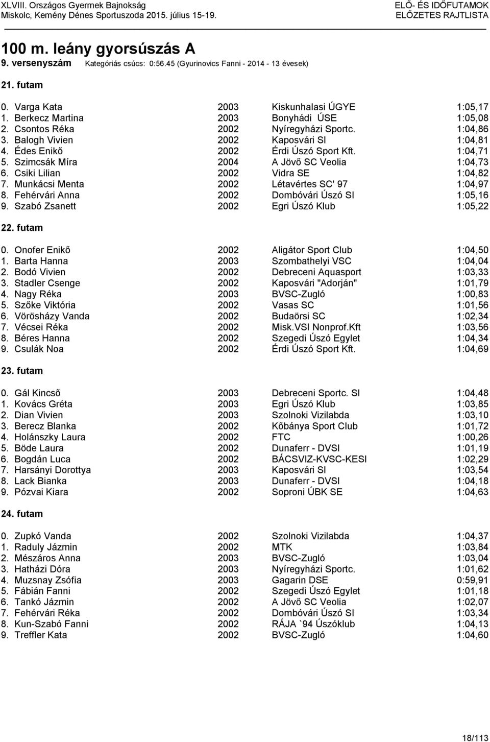 Szimcsák Míra 2004 A Jövő SC Veolia 1:04,73 6. Csiki Lilian 2002 Vidra SE 1:04,82 7. Munkácsi Menta 2002 Létavértes SC' 97 1:04,97 8. Fehérvári Anna 2002 Dombóvári Úszó SI 1:05,16 9.