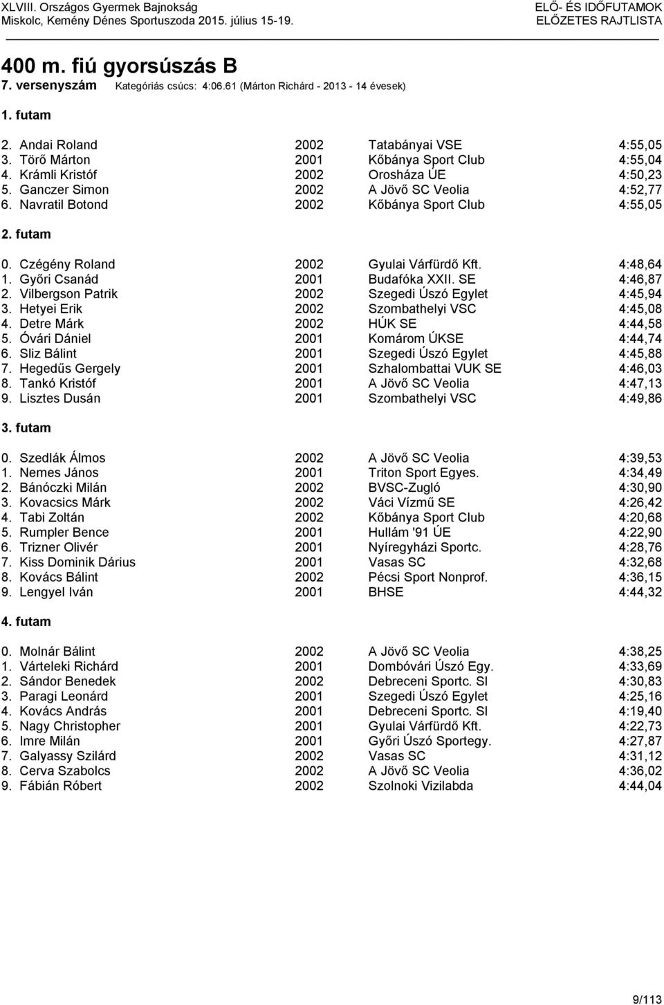 Czégény Roland 2002 Gyulai Várfürdő Kft. 4:48,64 1. Győri Csanád 2001 Budafóka XXII. SE 4:46,87 2. Vilbergson Patrik 2002 Szegedi Úszó Egylet 4:45,94 3. Hetyei Erik 2002 Szombathelyi VSC 4:45,08 4.