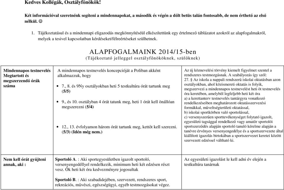 ALAPFOGALMAINK 2014/15-ben (Tájékoztató jelleggel osztályfőnököknek, szülőknek) Mindennapos testnevelés Megtartott és megszerzendő órák száma A mindennapos testnevelés koncepcióját a Poliban akként