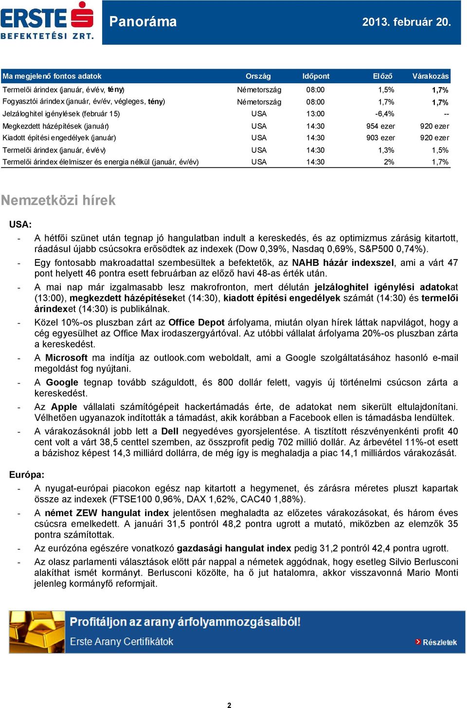 (január, év/év) USA 14:30 1,3% 1,5% Termelői árindex élelmiszer és energia nélkül (január, év/év) USA 14:30 2% 1,7% Nemzetközi hírek USA: - A hétfői szünet után tegnap jó hangulatban indult a