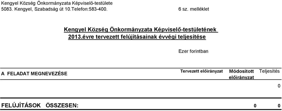 melléklet Kengyel Község Önkormányzata Képviselő-testületének 2013.