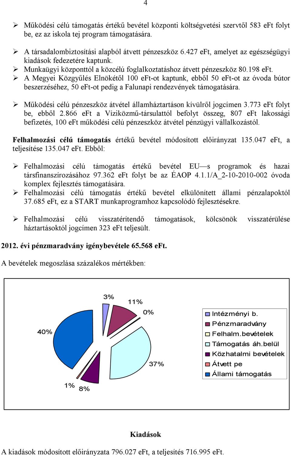 A Megyei Közgyűlés Elnökétől 100 eft-ot kaptunk, ebből 50 eft-ot az óvoda bútor beszerzéséhez, 50 eft-ot pedig a Falunapi rendezvények támogatására.