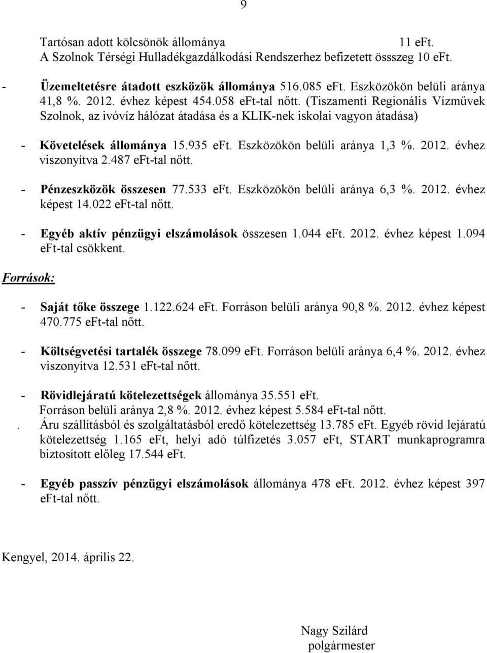 (Tiszamenti Regionális Vízművek Szolnok, az ivóvíz hálózat átadása és a KLIK-nek iskolai vagyon átadása) - Követelések állománya 15.935 eft. Eszközökön belüli aránya 1,3 %. 2012. évhez viszonyítva 2.