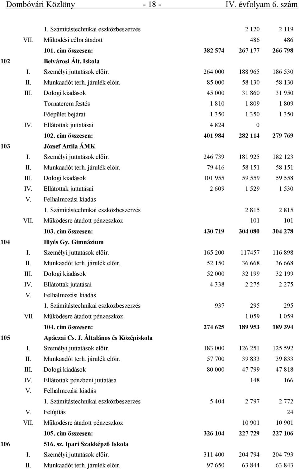 Dologi kiadások 45 000 31 860 31 950 Tornaterem festés 1 810 1 809 1 809 Főépület bejárat 1 350 1 350 1 350 IV. Ellátottak juttatásai 4 824 0 102.